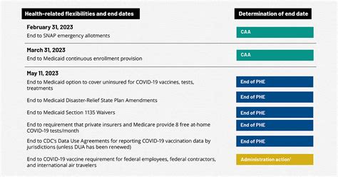 testing drop date|US will end Covid.